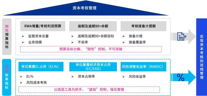 中国银行业实施资本新规的挑战和应对策略——信用风险篇（第二档银行）