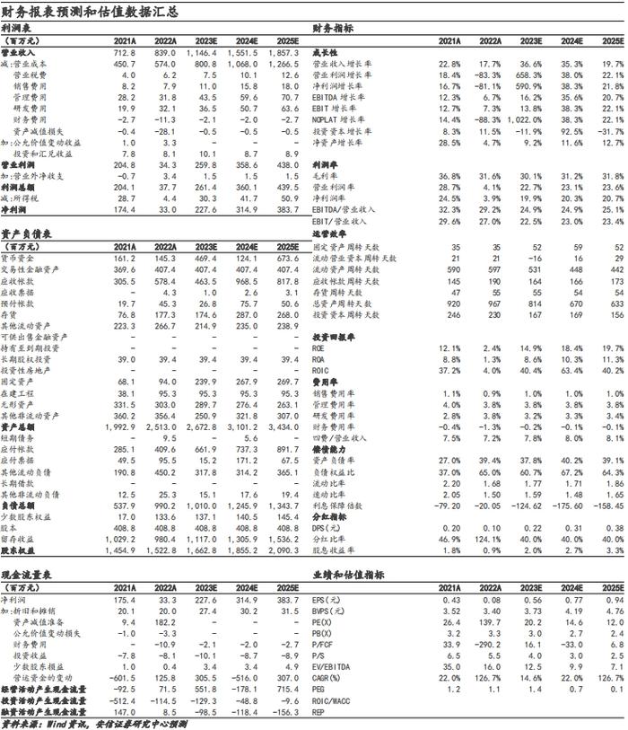 【安信环保邵琳琳/周喆团队】倍杰特点评：扎布耶二期投产，盐湖提锂业务实现重要突破