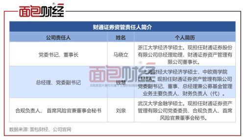 重仓持有信披违规上市公司：财通证券资管如何补齐合规短板？