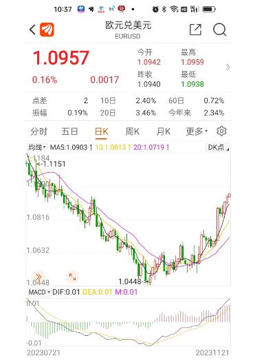 美元对人民币六天大跌1400多点，换汇时机到了吗