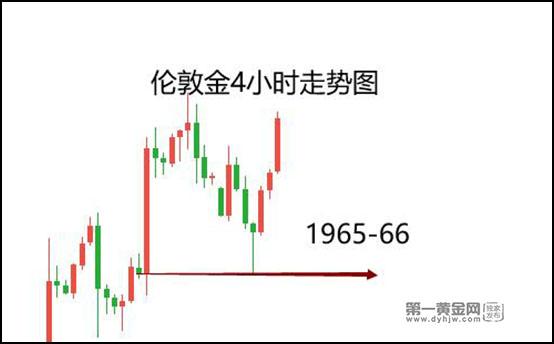 2023年11月21日伦敦金分析：日线完成修正，回撤继续做多