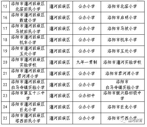 换校名！涉及洛阳这些中小学…