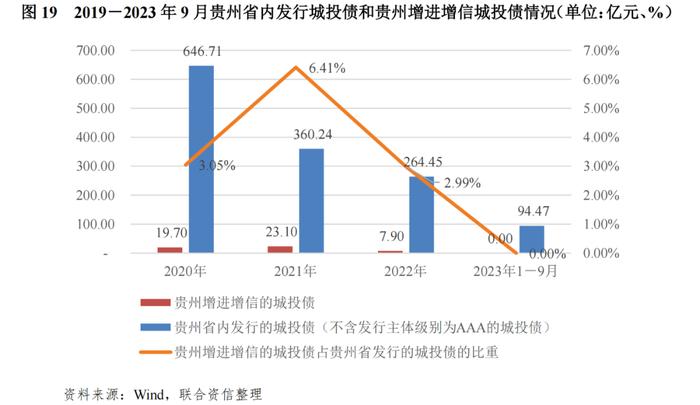 【专项研究】区域性信用增进公司对稳定地方债券市场作用及前景的研究