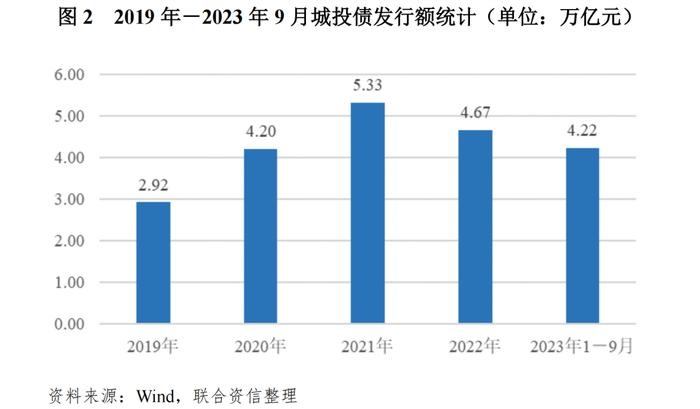 【专项研究】区域性信用增进公司对稳定地方债券市场作用及前景的研究