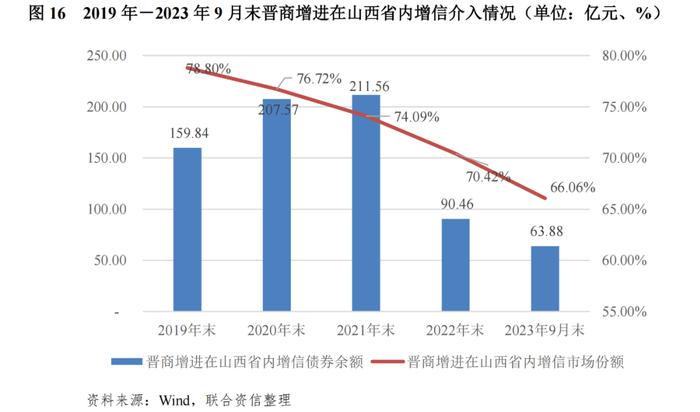 【专项研究】区域性信用增进公司对稳定地方债券市场作用及前景的研究