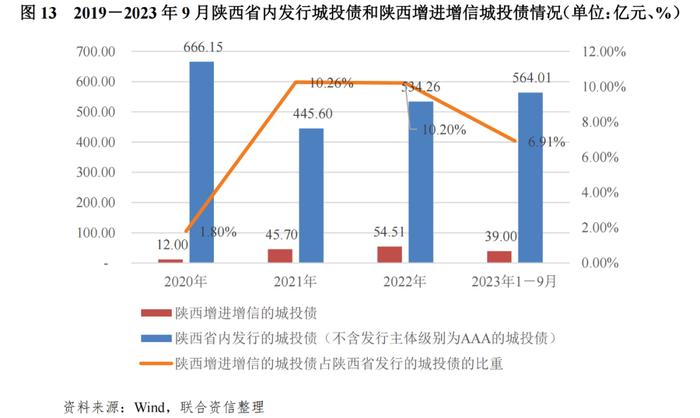 【专项研究】区域性信用增进公司对稳定地方债券市场作用及前景的研究