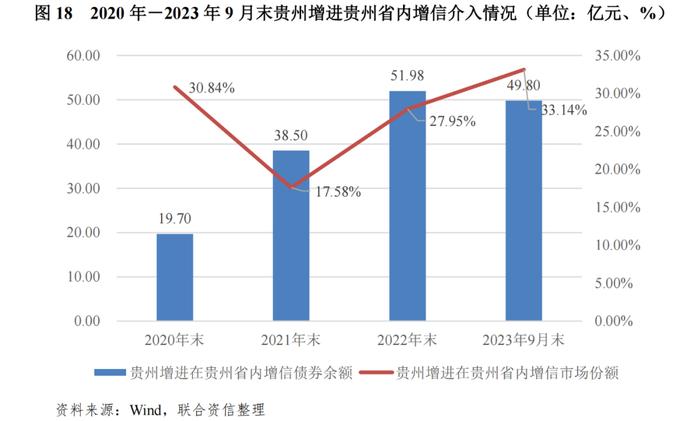 【专项研究】区域性信用增进公司对稳定地方债券市场作用及前景的研究