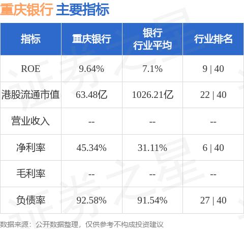 重庆银行(01963.HK)发布公告，该行董事会决议调整董事会下设的信息科技指导委员会及战略与创新委员会的组成