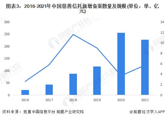 再次出手，捐赠价值8.66亿美元股票！巴菲特：99%以上财产将用于慈善【附慈善信托行业市场现状分析】