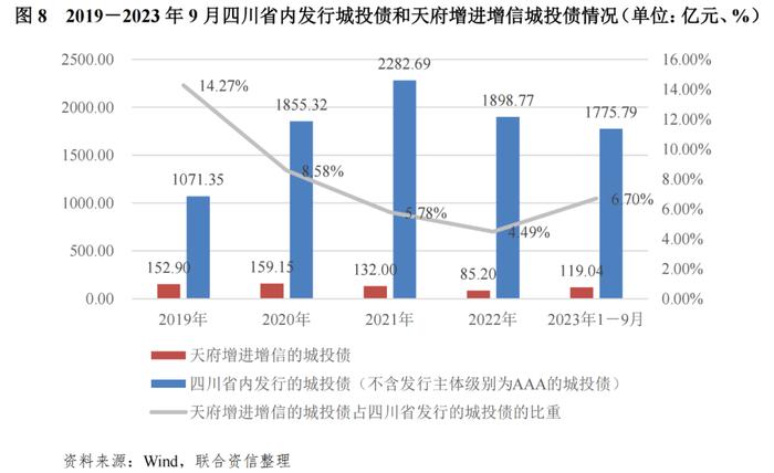 【专项研究】区域性信用增进公司对稳定地方债券市场作用及前景的研究