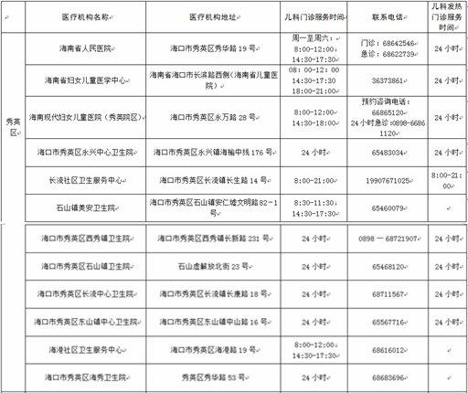 儿童肺炎入院难？海口市属公立医院开通床位查询功能