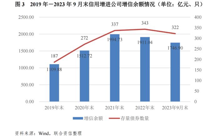 【专项研究】区域性信用增进公司对稳定地方债券市场作用及前景的研究