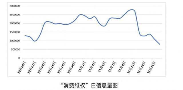 “双11”消费维权舆情报告：手机开屏广告“任性”跳转让人分外头疼