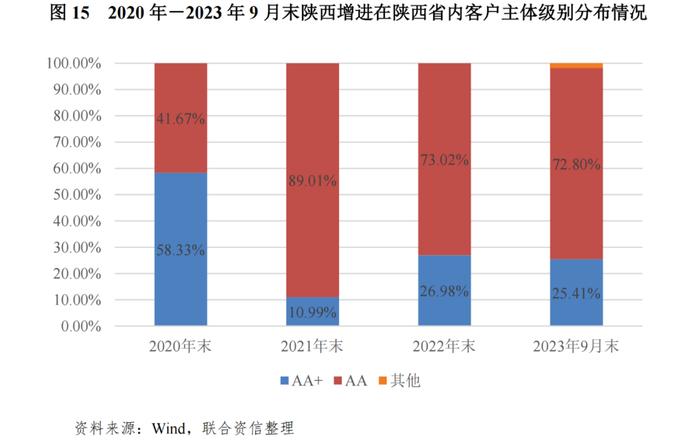 【专项研究】区域性信用增进公司对稳定地方债券市场作用及前景的研究