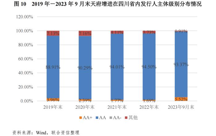 【专项研究】区域性信用增进公司对稳定地方债券市场作用及前景的研究