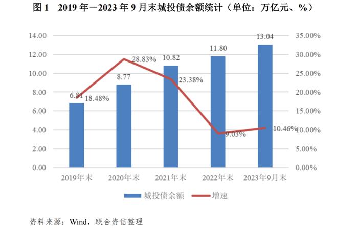 【专项研究】区域性信用增进公司对稳定地方债券市场作用及前景的研究