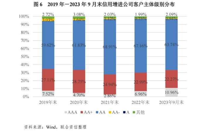 【专项研究】区域性信用增进公司对稳定地方债券市场作用及前景的研究