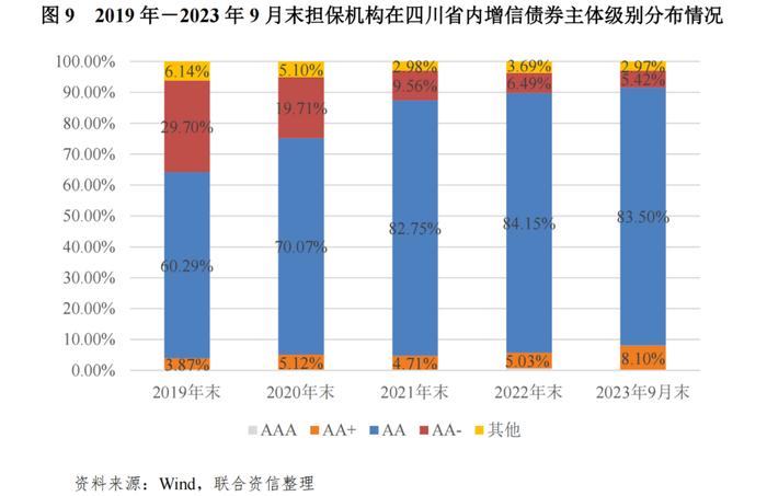 【专项研究】区域性信用增进公司对稳定地方债券市场作用及前景的研究