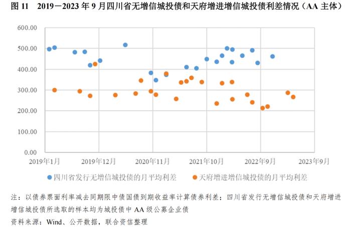 【专项研究】区域性信用增进公司对稳定地方债券市场作用及前景的研究