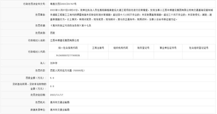 违反《惠州市扬尘污染防治条例》 江西中煤建设集团有限公司被罚