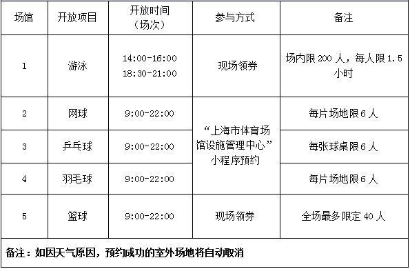 快来运动吧！11月28日这四家市属体育场馆免费向市民开放