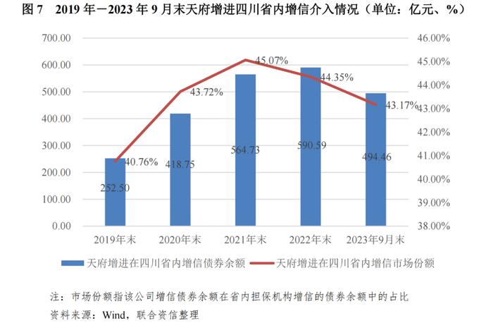 【专项研究】区域性信用增进公司对稳定地方债券市场作用及前景的研究