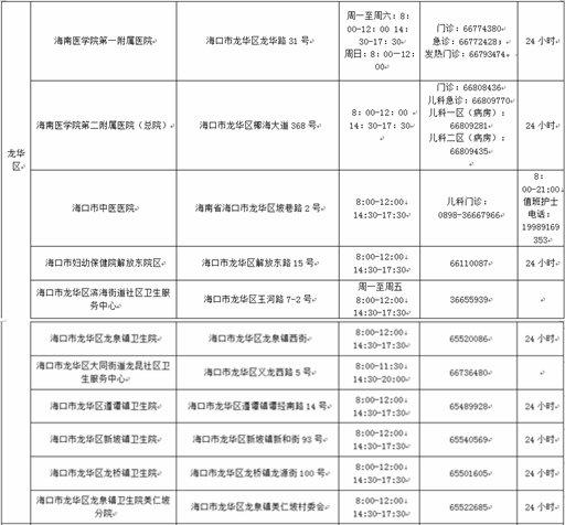 儿童肺炎入院难？海口市属公立医院开通床位查询功能