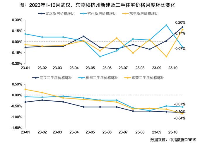 超大城市再扩容！武汉、杭州、东莞成功升级，其房价走势将如何？