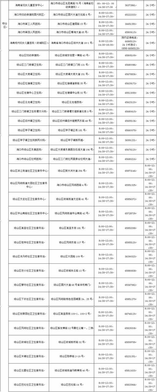 儿童肺炎入院难？海口市属公立医院开通床位查询功能