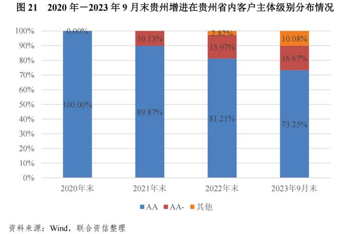 【专项研究】区域性信用增进公司对稳定地方债券市场作用及前景的研究