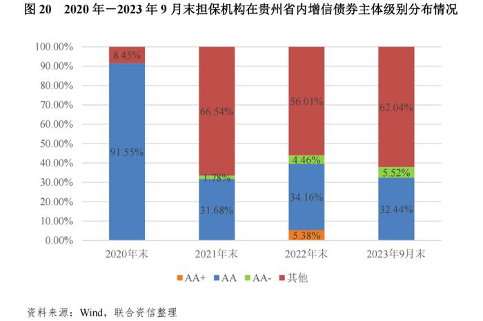 【专项研究】区域性信用增进公司对稳定地方债券市场作用及前景的研究