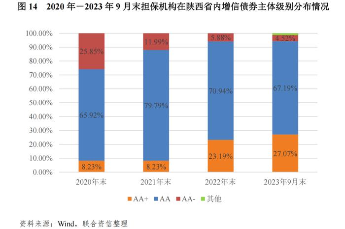 【专项研究】区域性信用增进公司对稳定地方债券市场作用及前景的研究