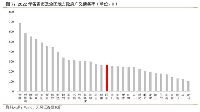 赤字率的约束和空间