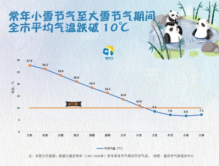 2023年重庆温泉地图来了 小雪节气享受秋冬第一份温暖