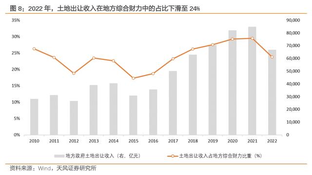 赤字率的约束和空间