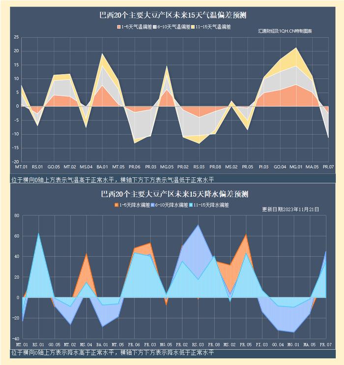 CBOT持仓解读：美豆转跌，黑海供应担忧推动美小麦至近两周高点