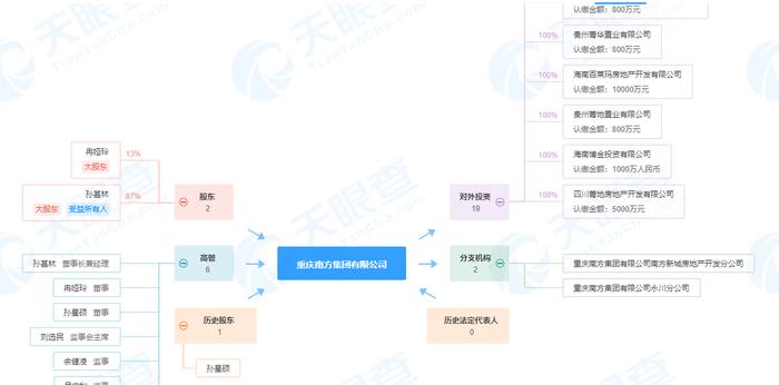 擅改规划进行建设 重庆南方集团有限公司被没收违法所得5万余元