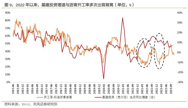 赤字率的约束和空间