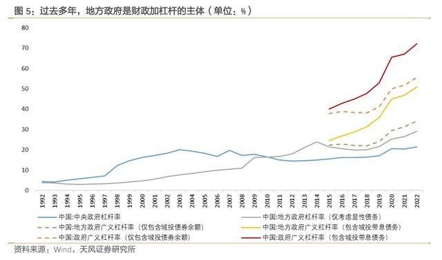 赤字率的约束和空间