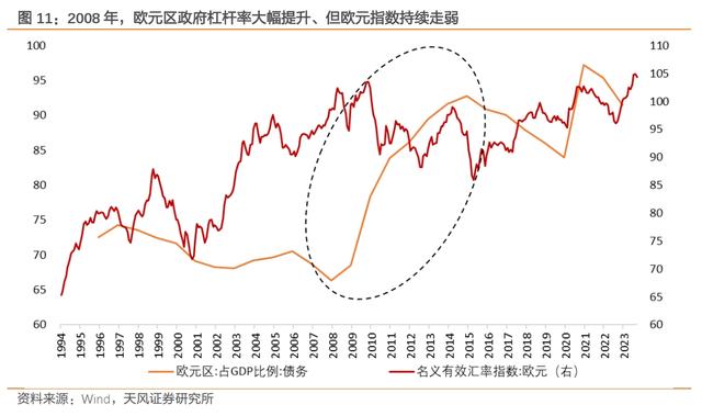 赤字率的约束和空间