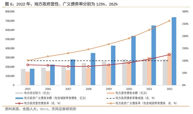 赤字率的约束和空间