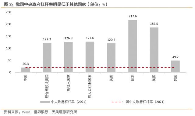 赤字率的约束和空间