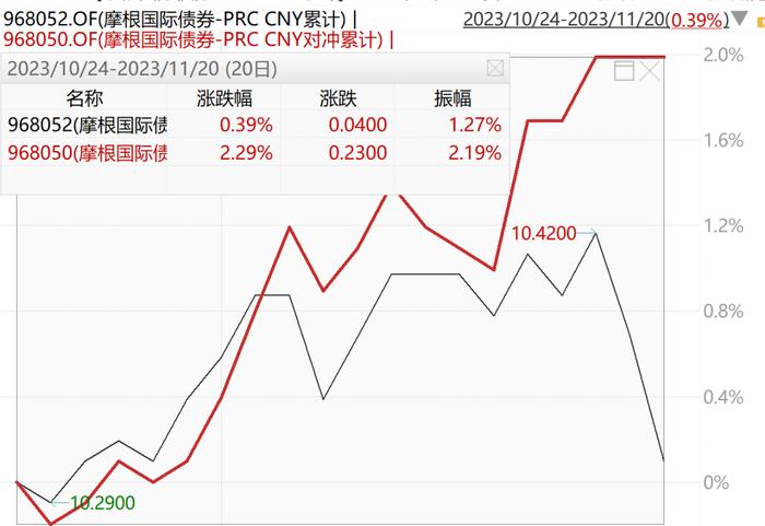 又被伤害了，汇率与美债的关系不一般