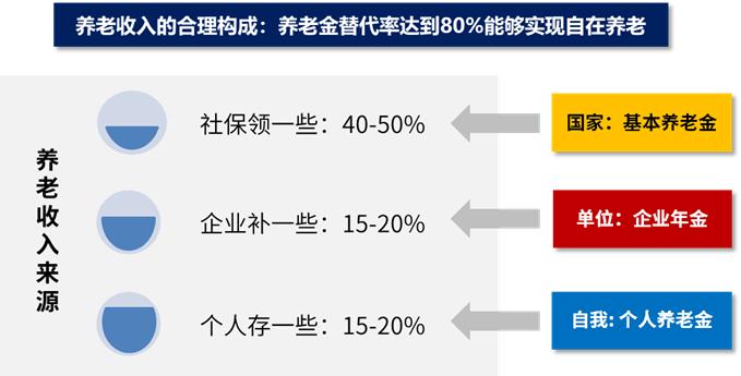 个人养老金账户里的基金跌了 应该如何应对？