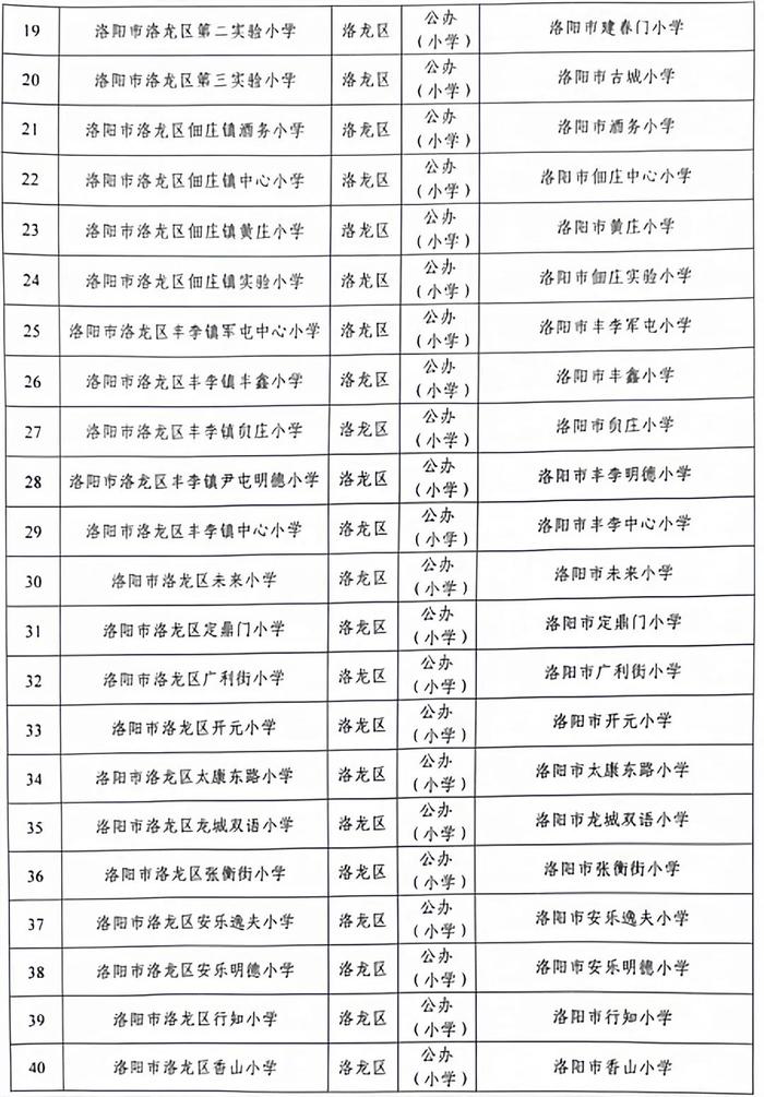 换校名！涉及洛阳这些中小学…