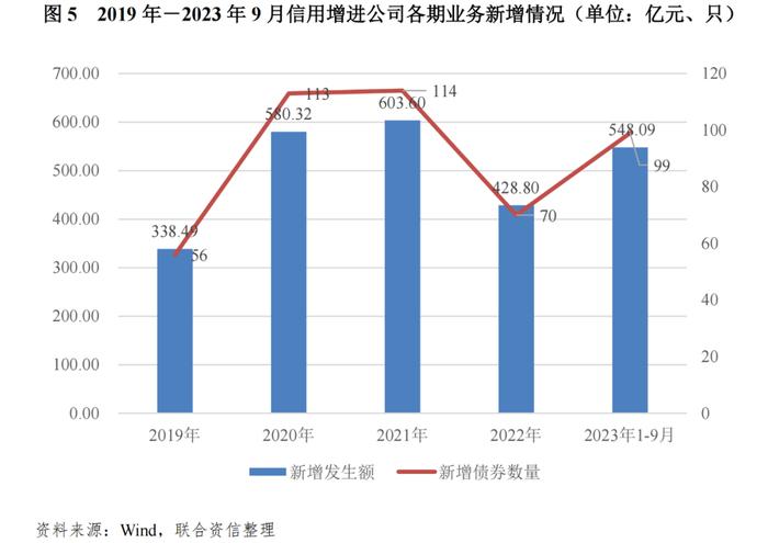 【专项研究】区域性信用增进公司对稳定地方债券市场作用及前景的研究