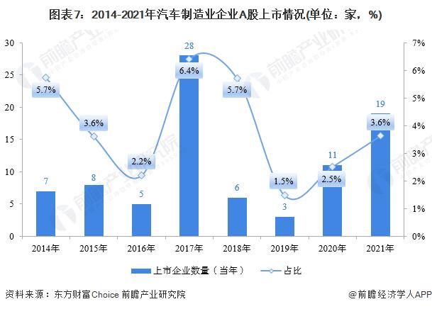 安永预测今年A股IPO融资额将减少40%，上交所和深交所筹资额位列全球IPO前两位【附A股上市公司分析】