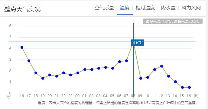 小雪节气听雨声！是暖冬来了吗？