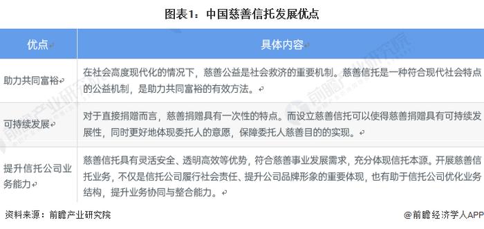 传奇终将落幕？93岁巴菲特安排遗嘱：99%以上的财富将捐给慈善机构【附慈善信托产业市场竞争分析】