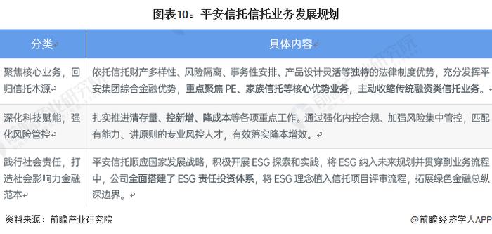 传奇终将落幕？93岁巴菲特安排遗嘱：99%以上的财富将捐给慈善机构【附慈善信托产业市场竞争分析】